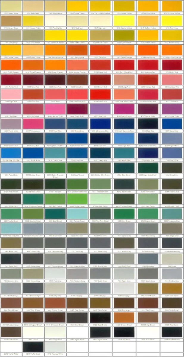 available RAL shades for windows and doors